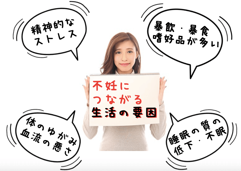 不妊につながる生活の要因