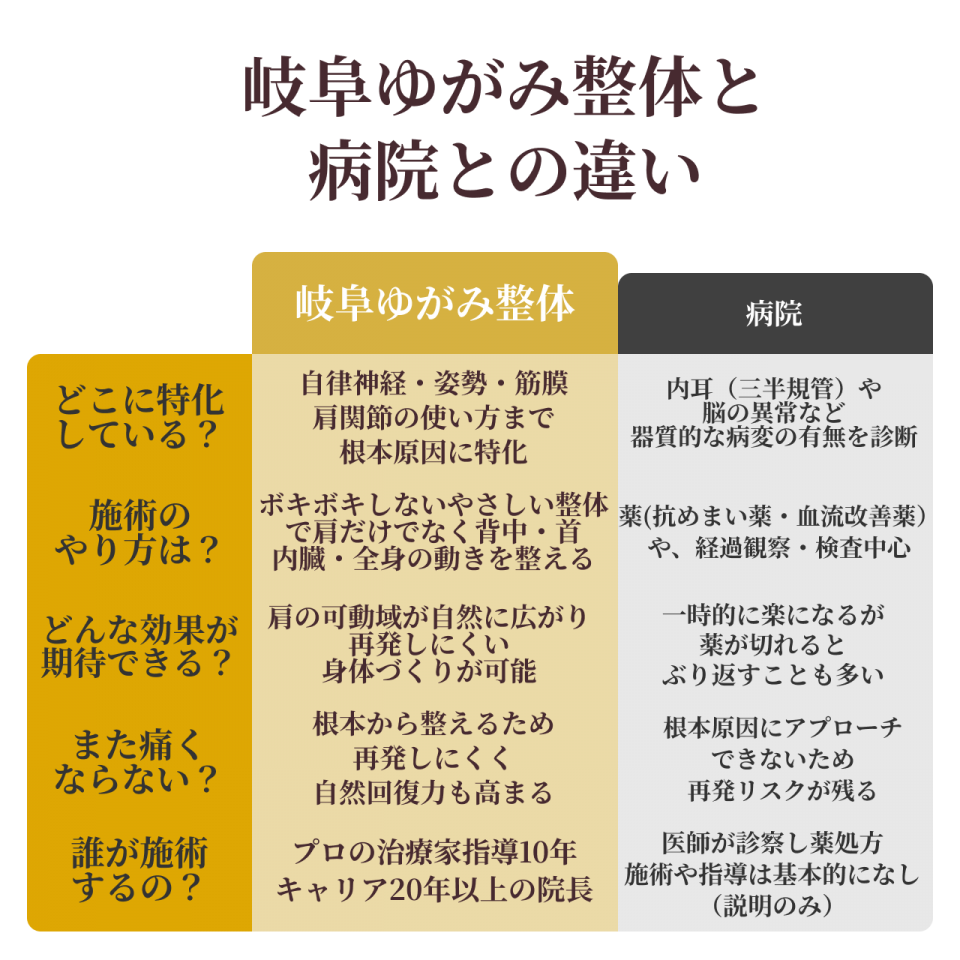 めまい比較表