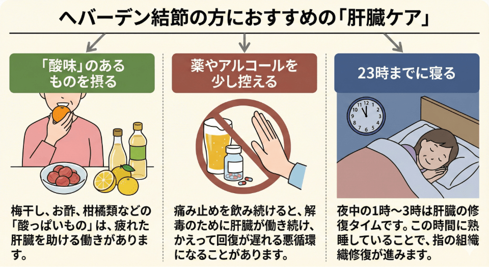 へバーデン結節の方におすすめの肝臓ケア