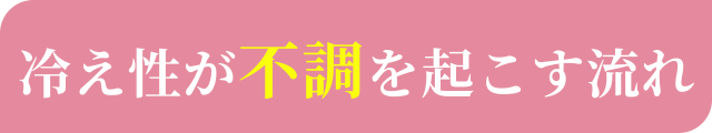 冷え性が不調を起こす流れ