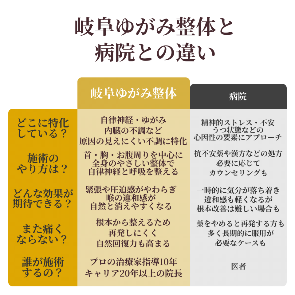 岐阜ゆがみ整体と病院との比較