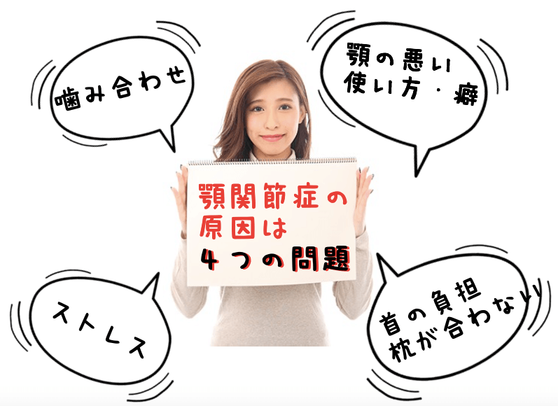 顎関節症の原因