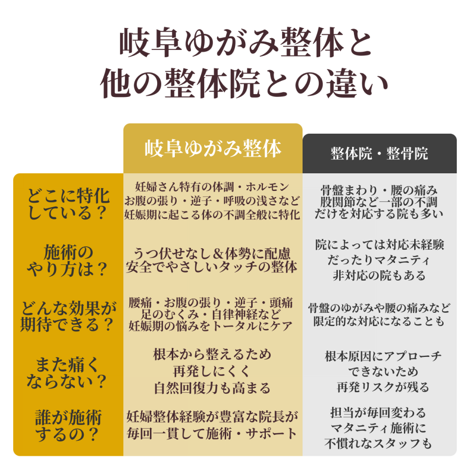 岐阜ゆがみ整体と他の整体院との妊婦整体の比較