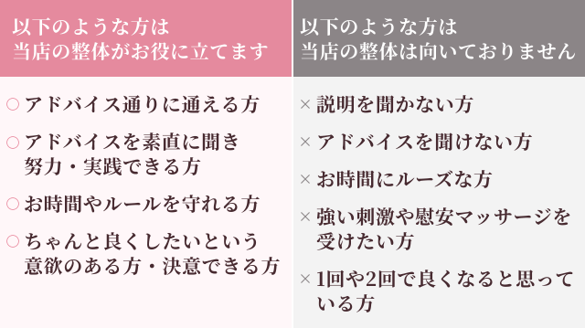 当店の整体に向いている方・合わない方