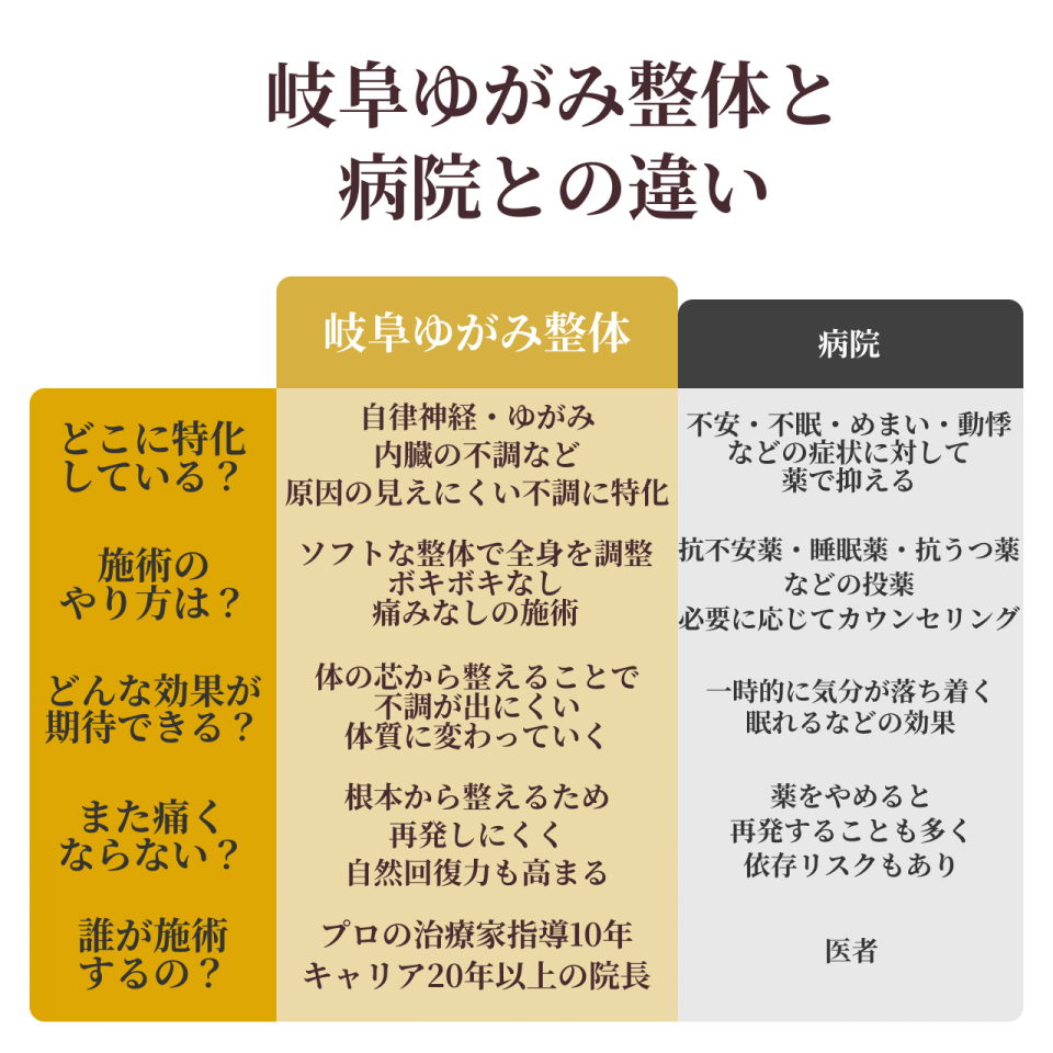 岐阜ゆがみ整体と病院との違い