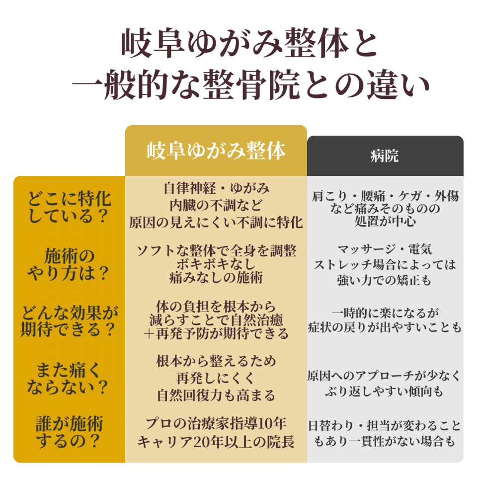 岐阜ゆがみ整体と一般的な整骨院との違い