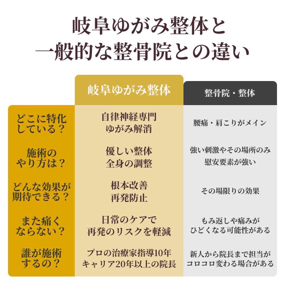 岐阜ゆがみ整体と一般的な整骨院との違い