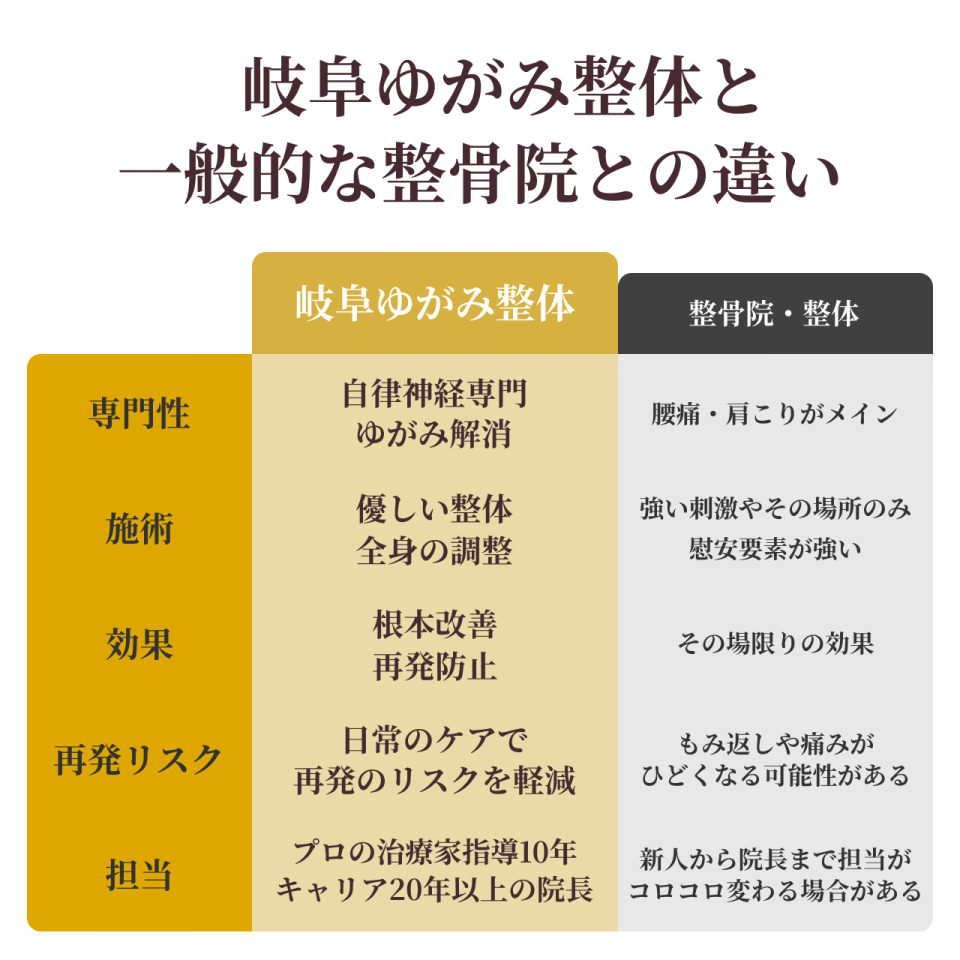 比較表